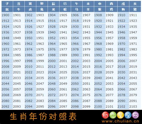 61岁 生肖|12生肖年龄对照表2024年 12生肖年龄对照表2024年图片